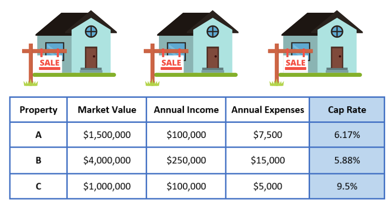 Cap Rate vs Cash Flow vs ROI: Mississauga Investment Guide 2026